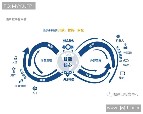 Col0：数字化时代的新兴技术与科研应用及未来展望