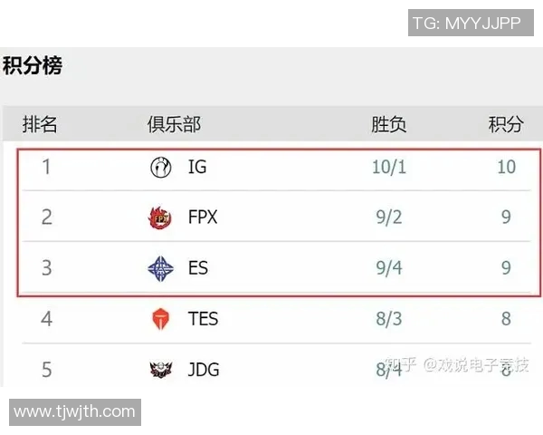 今日焦点：晚间8点，CN赛区资格赛决赛，FPX对阵TE，争夺最后名额